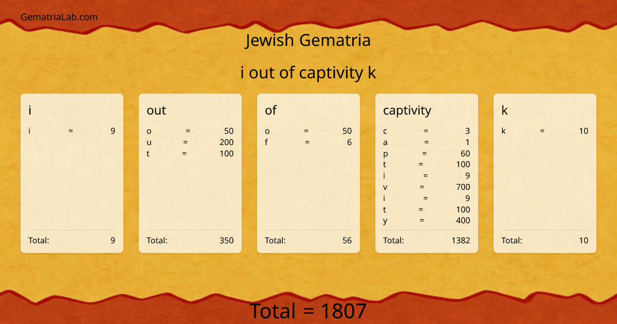 i out of captivity k in jewish Gematria